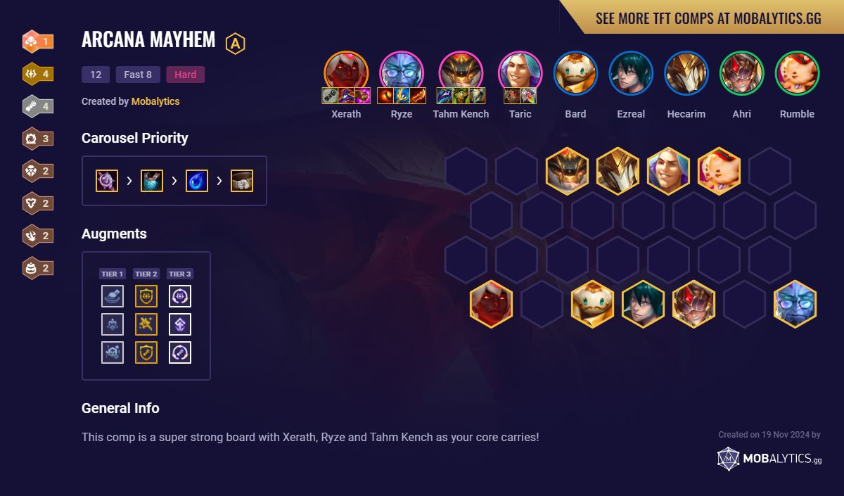 Arcana Mayhem Tft Meta Comp Set Guide Mobalytics