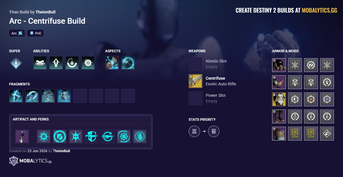 Arc - Centrifuse Build - Destiny 2 Arc Titan Build by TheIonBull