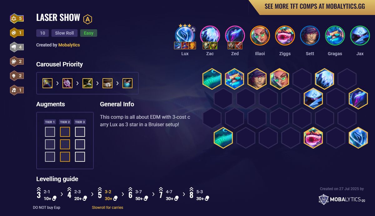 Laser Show TFT Meta Comp Set 10 Guide Mobalytics