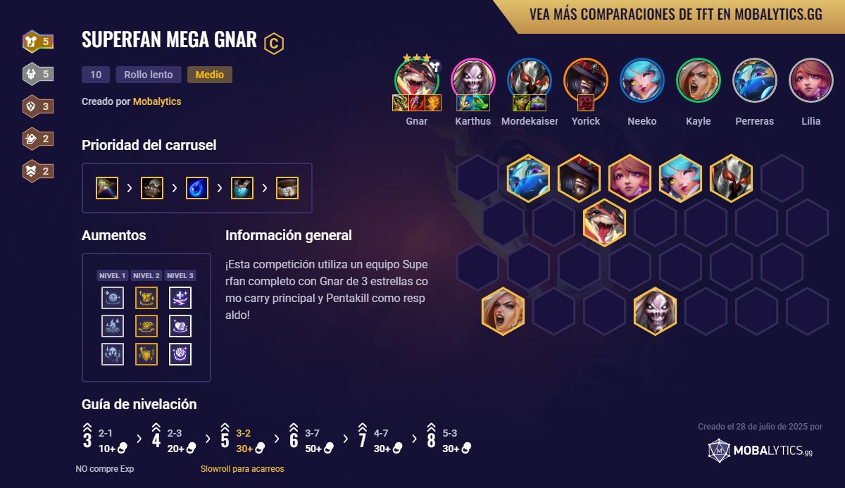 Superfan Mega Gnar TFT Meta Comp Set 10 Guide Mobalytics