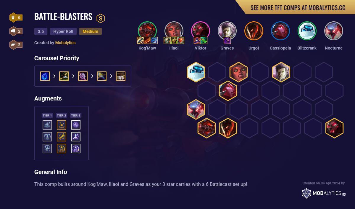 Battle-Blasters - TFT Meta Comp Set 3.5 Guide - Mobalytics