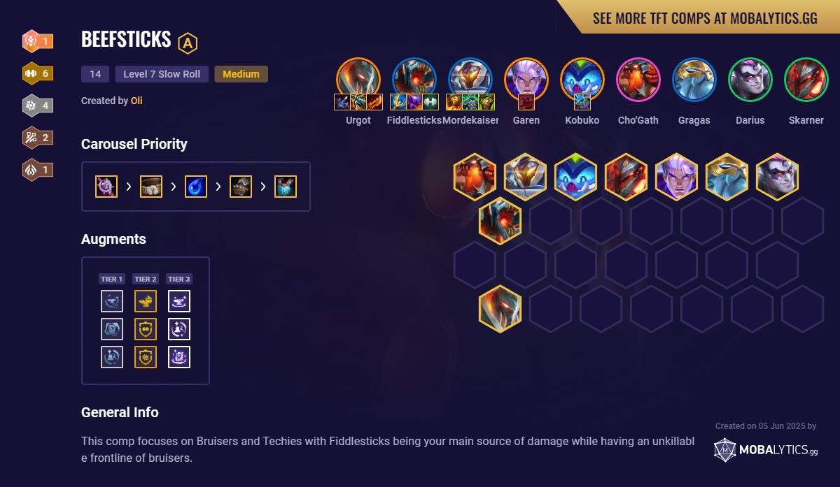 BEEFSTICKS - TFT Meta Comp Set 14 Guide - Mobalytics