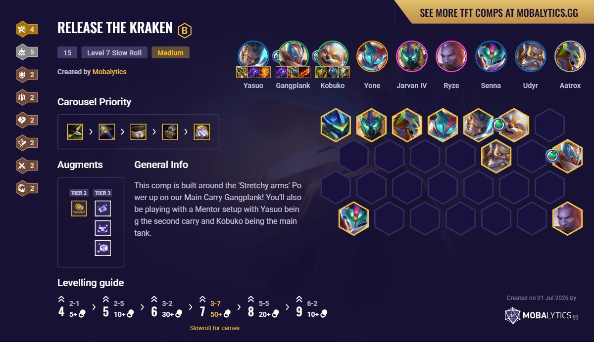 Release the Kraken TFT Meta Comp Set 15 Guide Mobalytics