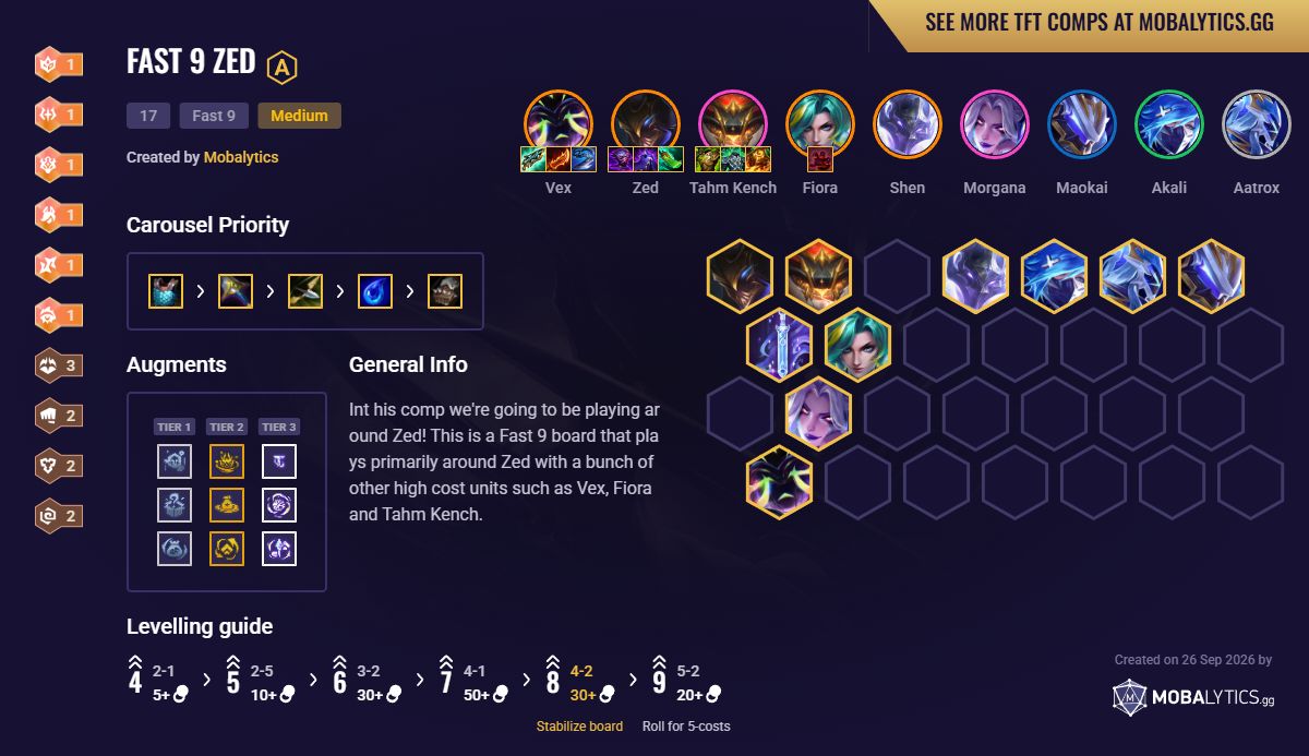 Invader Zed - TFT Meta Comp Set 17 Guide - Mobalytics