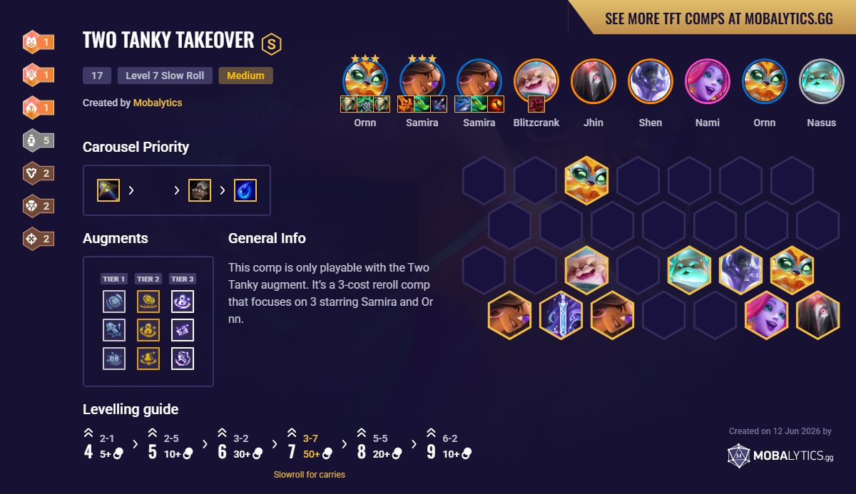Two Tanky Takeover - TFT Meta Comp Set 17 Guide - Mobalytics