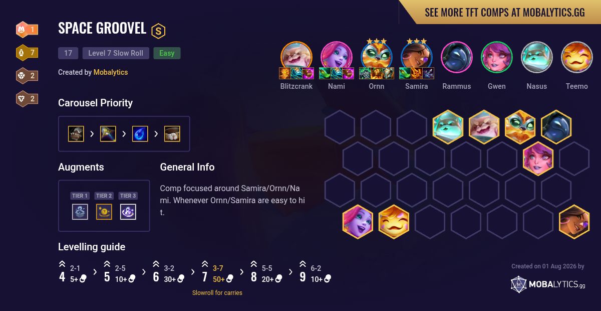 Space GrooveL by LuucasPszz#br1 - TFT Community Comp - Mobalytics