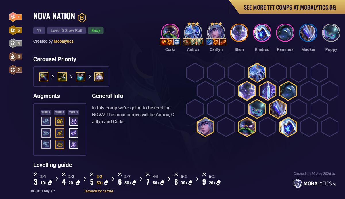 NOVA Nation - TFT Meta Comp Set 17 Guide - Mobalytics